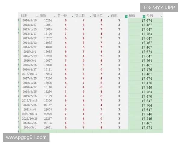 安徽快三历史开奖结果完整记录与数据分析 安徽快三历史开奖结果完整记录与数据分析
