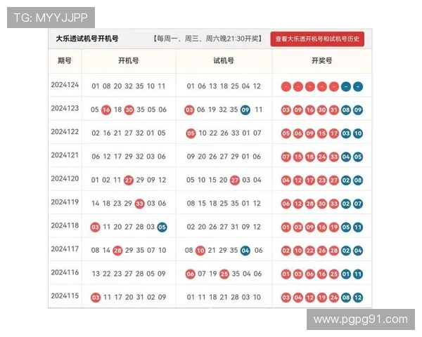 大乐透第100期开奖结果揭晓：幸运号码震撼公布